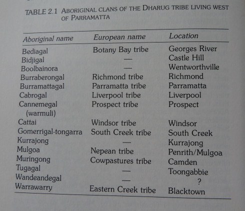 Koori tribes of Darug nation